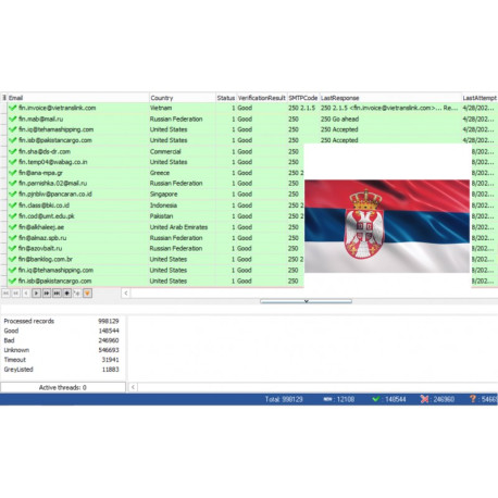 10,000 Serbia - Business Roundcube & Cpanel Email Leads [ 2024 Updated ]